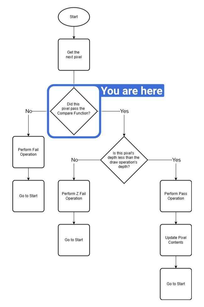CompareFunctionFlowChart.png